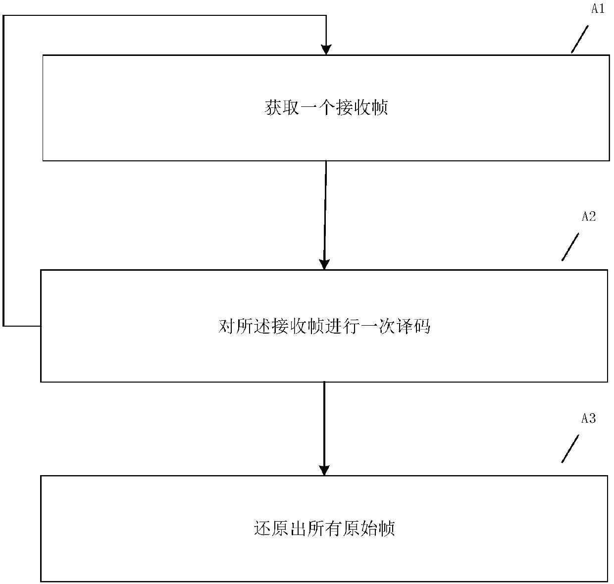 Decoding method for LT (Luby Transform) code and device thereof