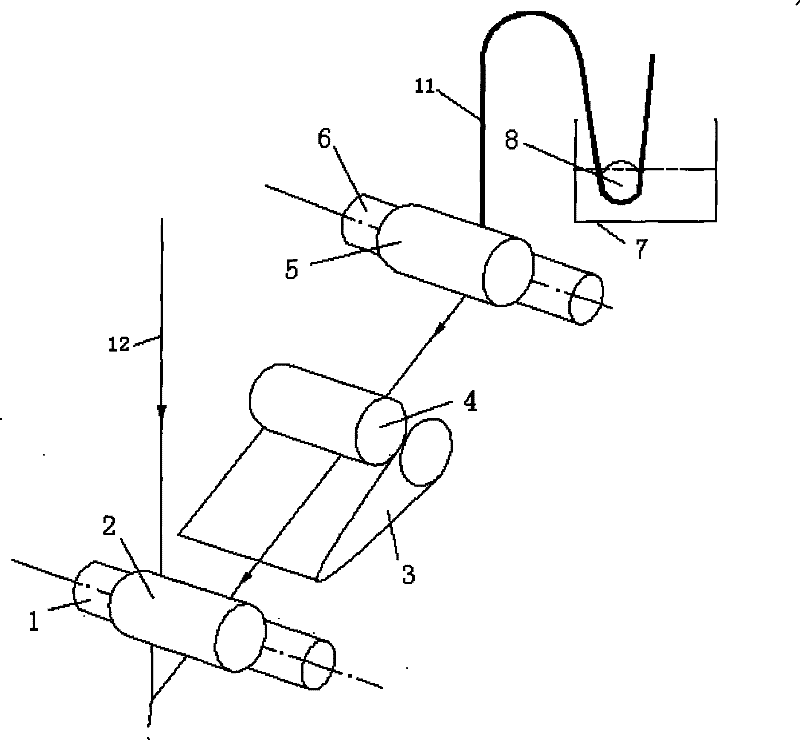 A kind of short bast fiber spinning wet spinning blending method