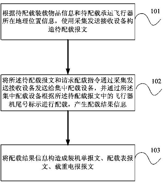 Remote centralized stowage method and system for distributed cargo aviation