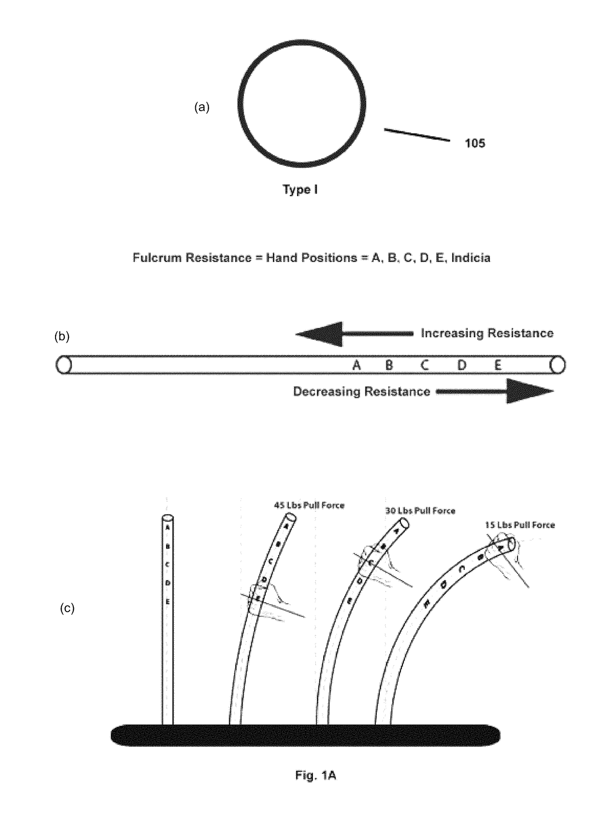 Methods of adjusting stiffness and flexibility in devices, apparatus and equipment