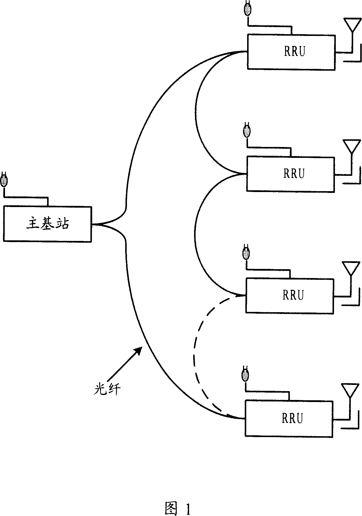 General public radio interface data transmission method and its device and system