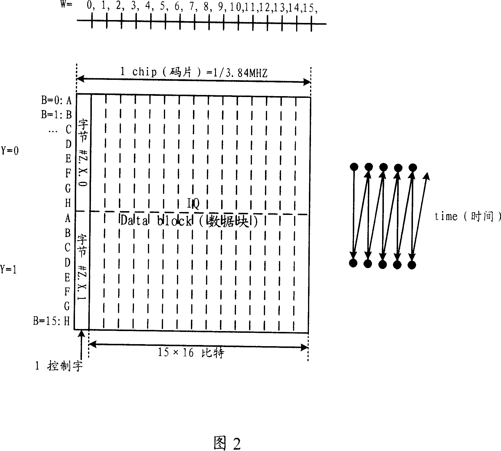 General public radio interface data transmission method and its device and system