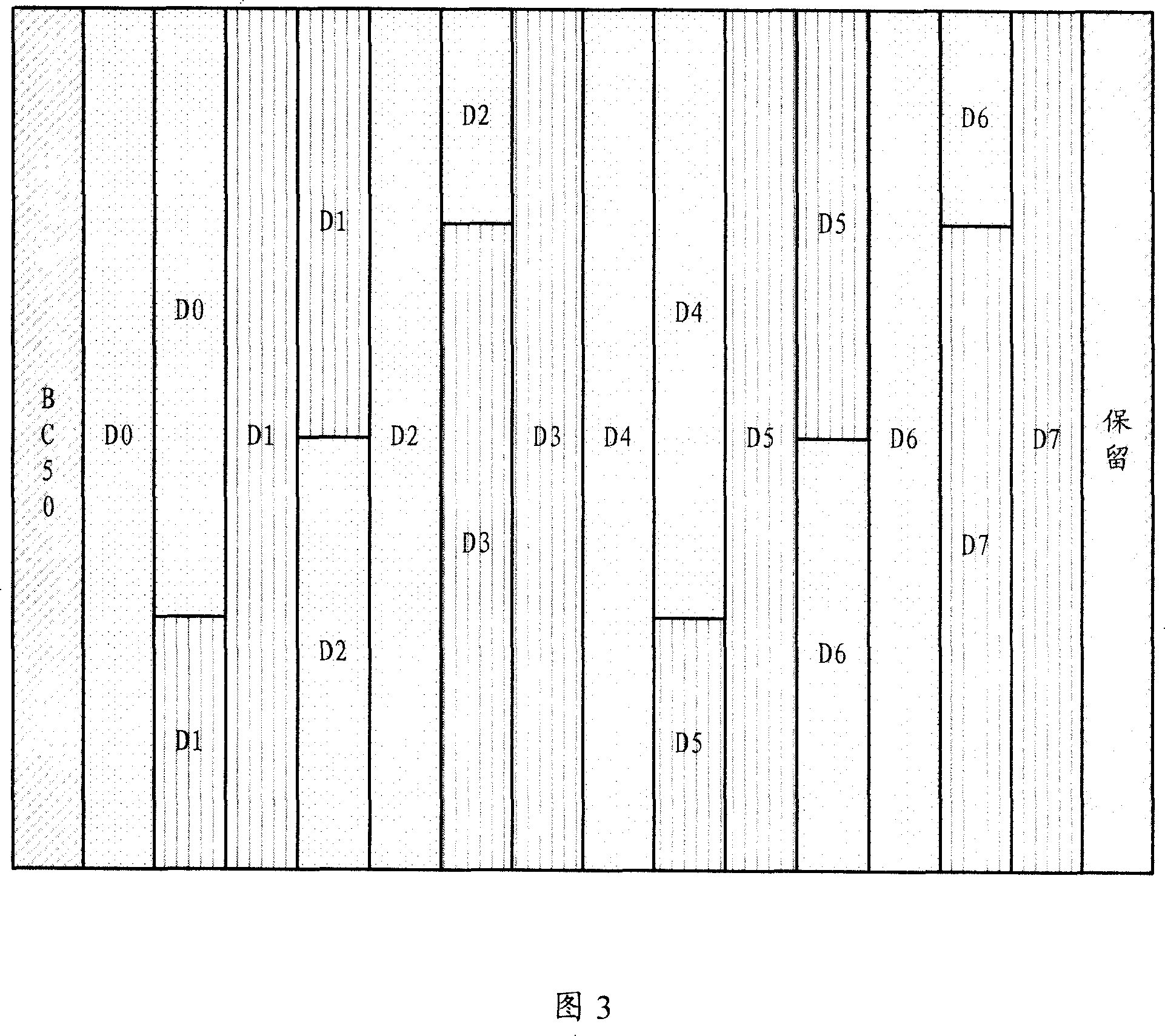 General public radio interface data transmission method and its device and system