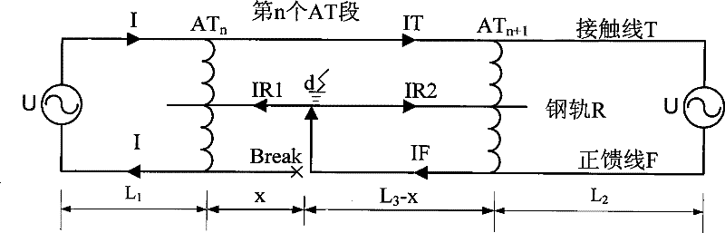 Cut-off ground fault recognition method for electrified railroad AT power supply contact system