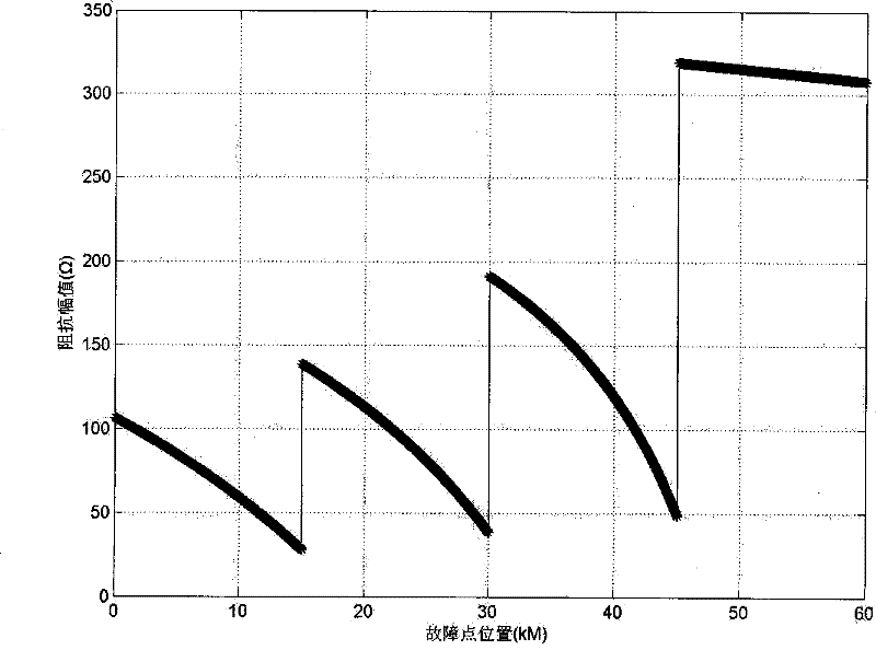 Cut-off ground fault recognition method for electrified railroad AT power supply contact system