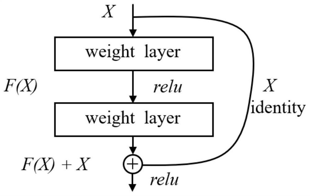 Local pavement adhesion coefficient estimation method based on image segmentation