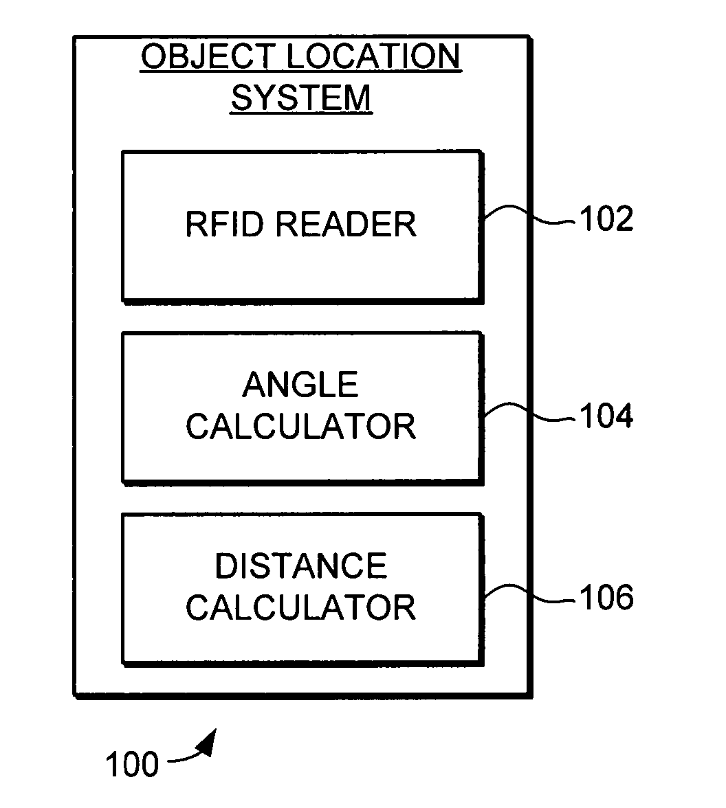 Angle of position object location system and method