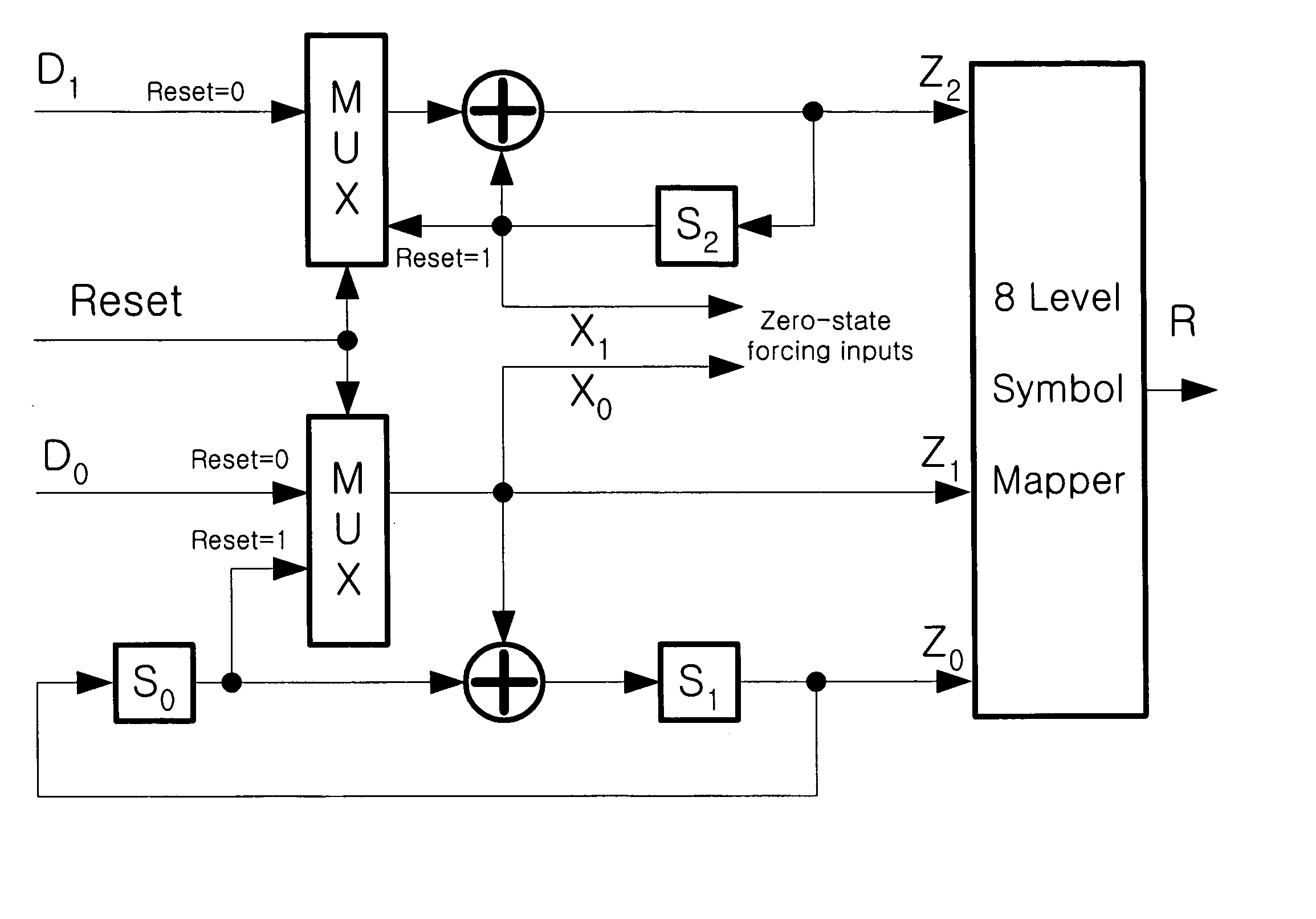 Advanced-VSB system (A-VSB)