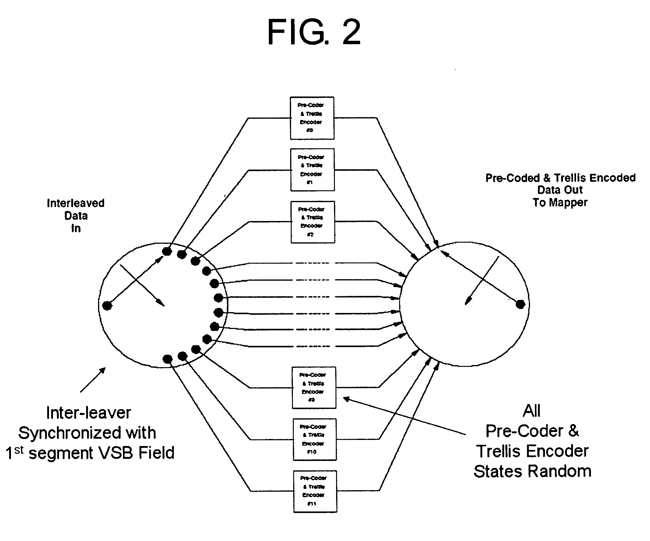 Advanced-VSB system (A-VSB)