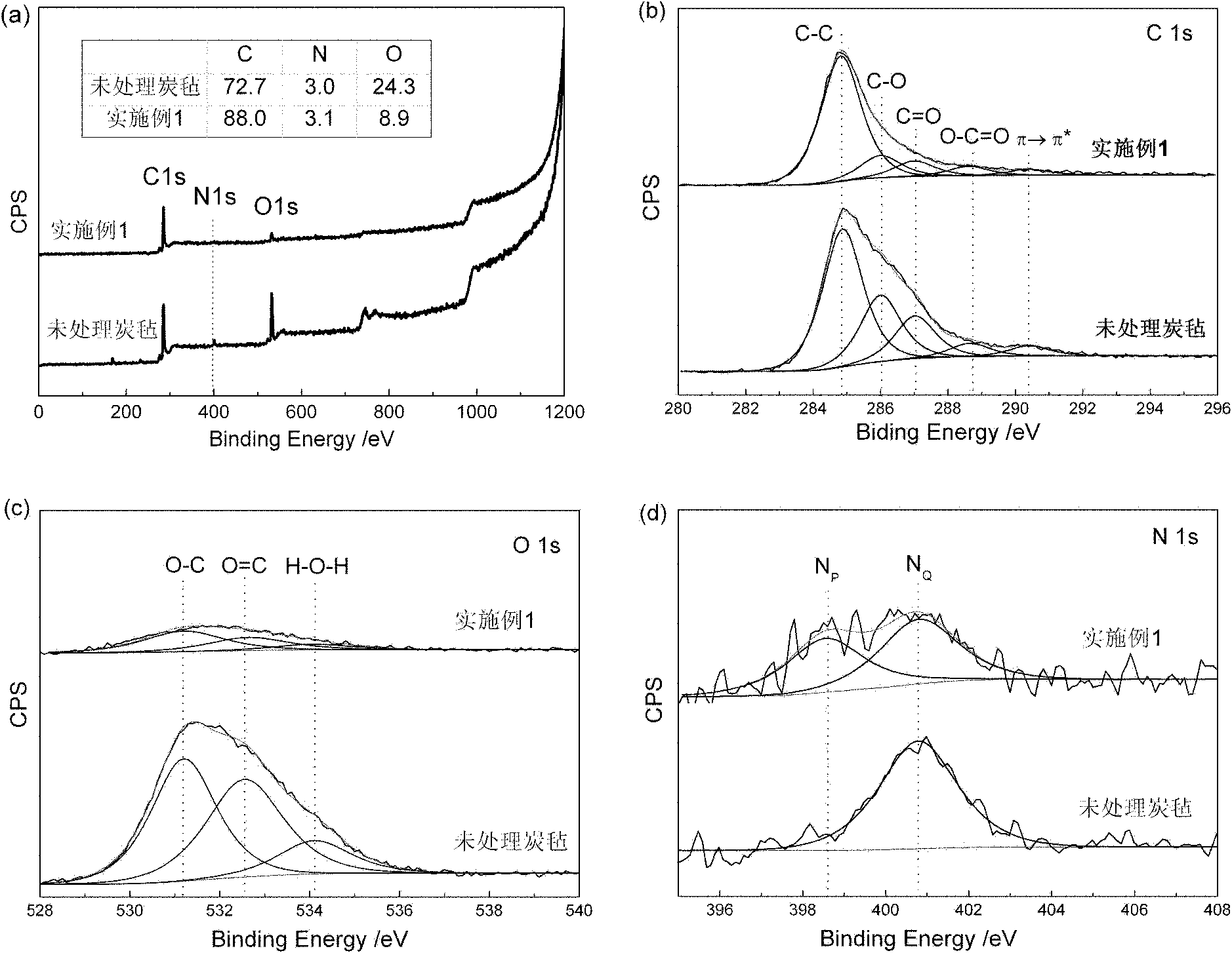 Electrode for flow energy storage battery