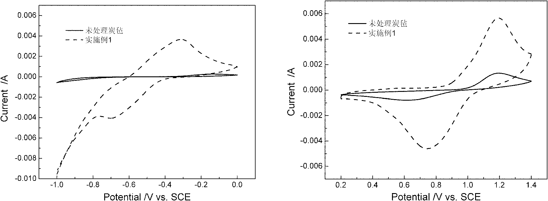 Electrode for flow energy storage battery