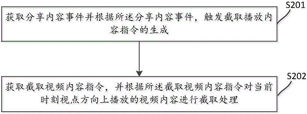 Virtual reality terminal and method and device for processing video thereof