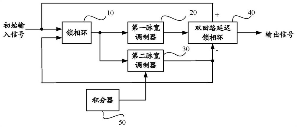 A kind of pulse generator, pulse generating method and electronic equipment