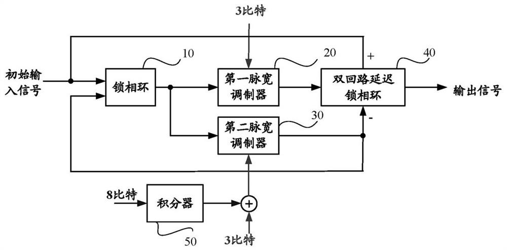 A kind of pulse generator, pulse generating method and electronic equipment