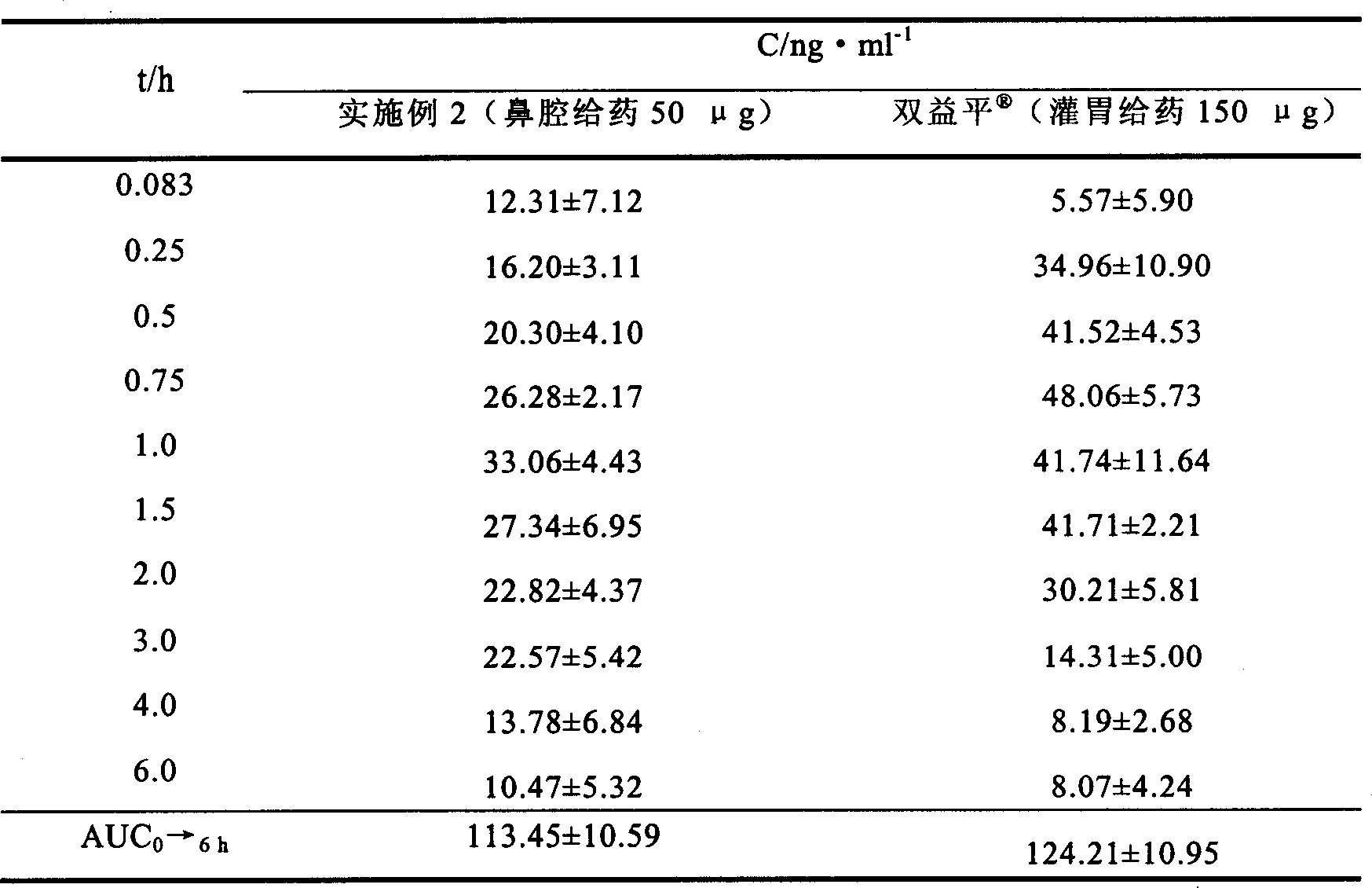 Pharmaceutical composition, preparation method and application of huperzine in-situ gel spray