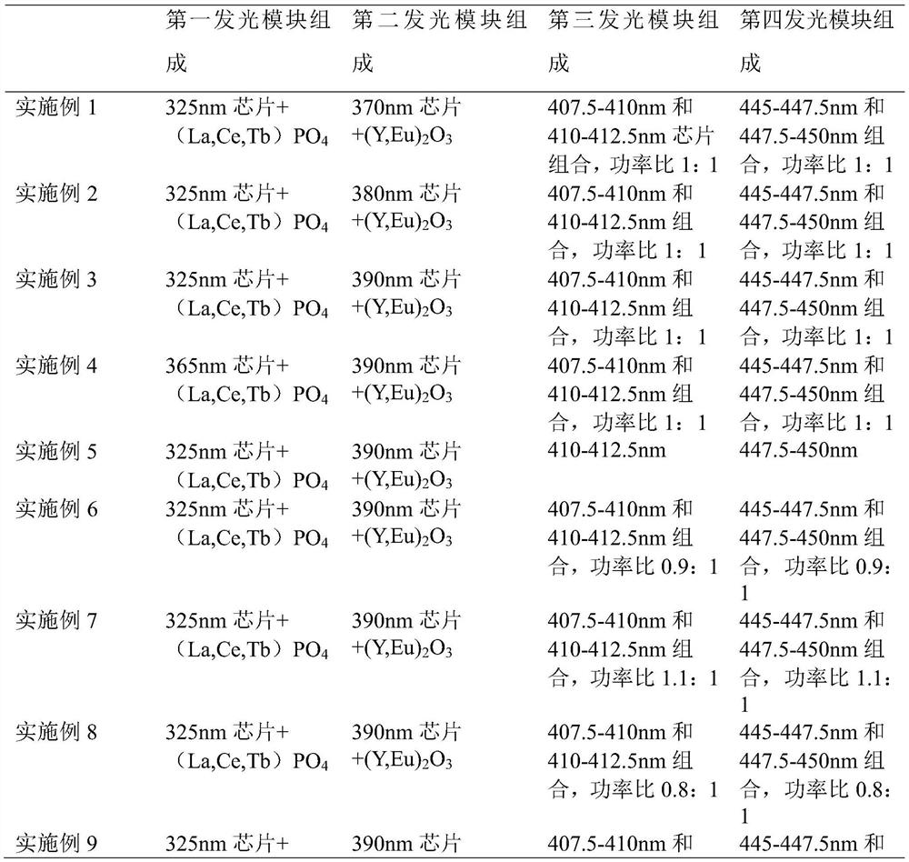 Multi-primary-color LED light-emitting system