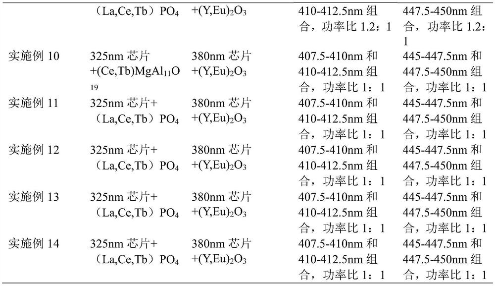 Multi-primary-color LED light-emitting system