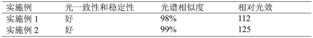 Multi-primary-color LED light-emitting system