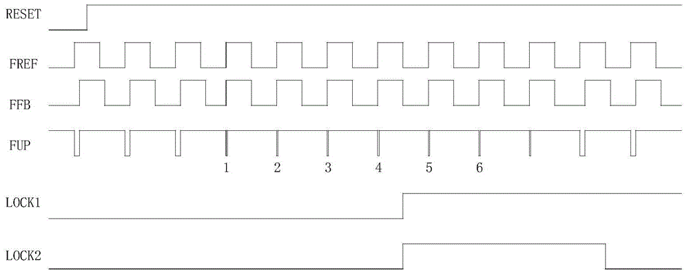 PLL (phase-locked loop) locking state detection circuit