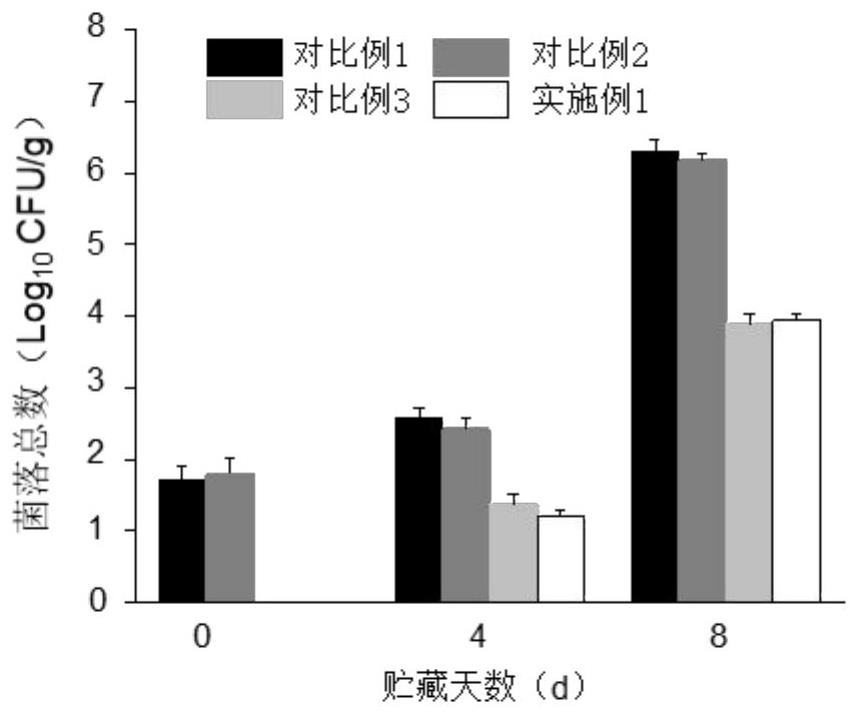 Fresh-cut fruit and vegetable preservation method adopting honey and plasma combined treatment