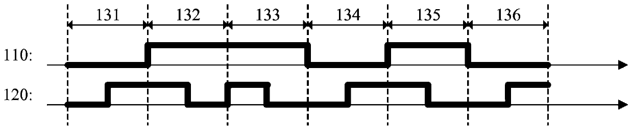 Wake-up signal transmission