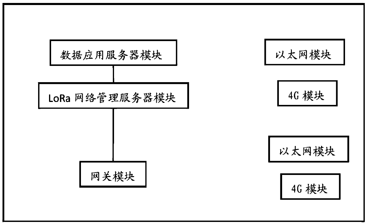 LoRa gateway equipment