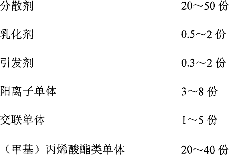 Surface sizing agent for corrugated paper as well as preparation method and application thereof