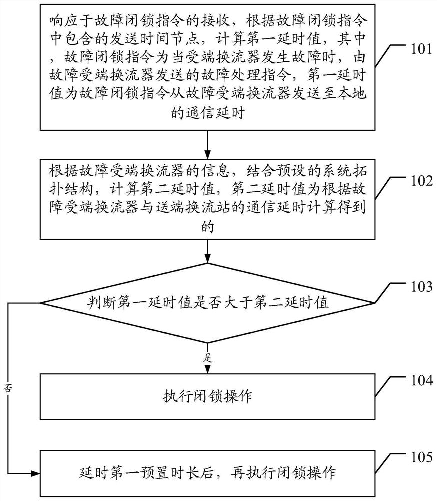 Multi-terminal direct-current power transmission system locking control method and device, terminal and medium