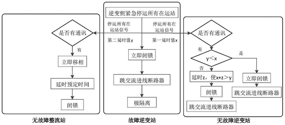 Multi-terminal direct-current power transmission system locking control method and device, terminal and medium