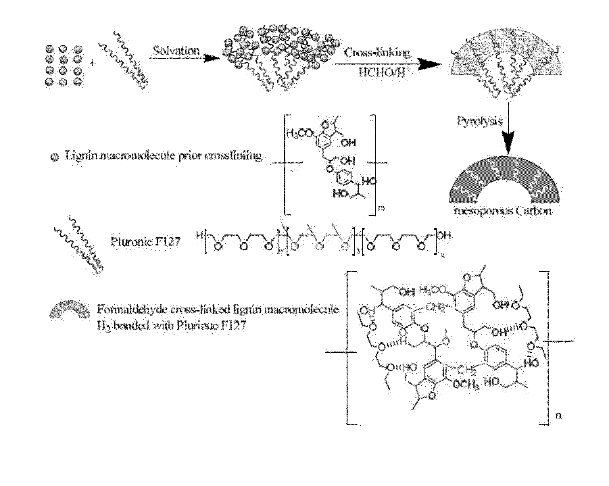 Lignin-derived porous carbon composition, methods of preparation, and use thereof