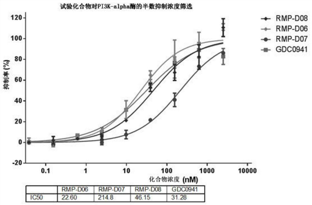 Novel purine derivative, intermediate thereof and application thereof in preparation of anti-cancer drugs