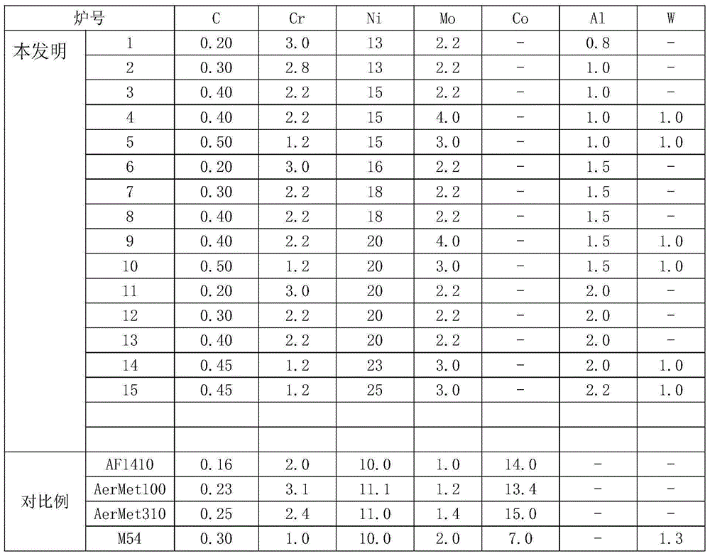 Co-free composite reinforced secondary hardening ultrahigh-strength steel and preparing method