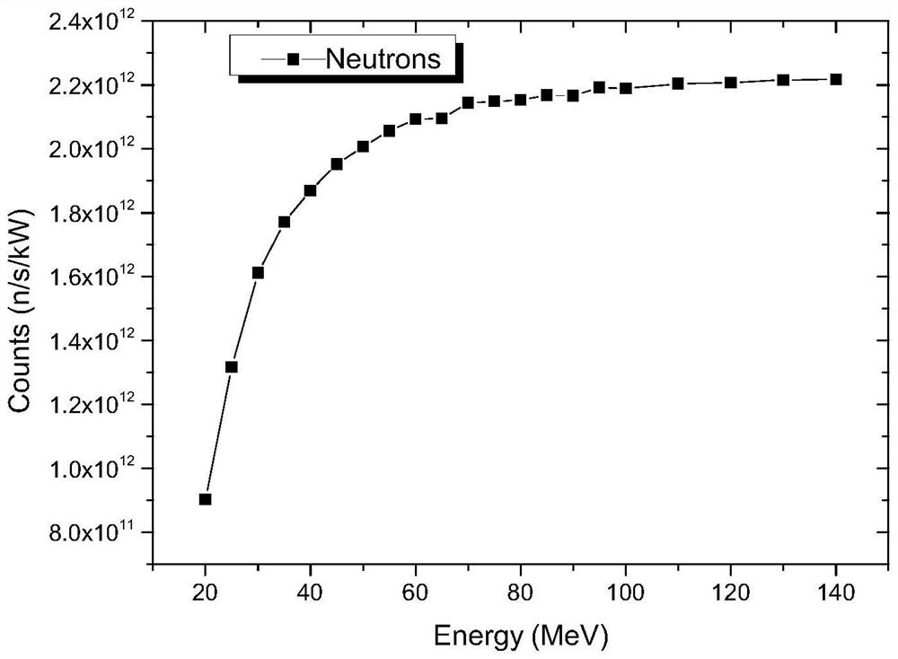 Boron neutron capture therapy equipment and method based on high-energy electron accelerator