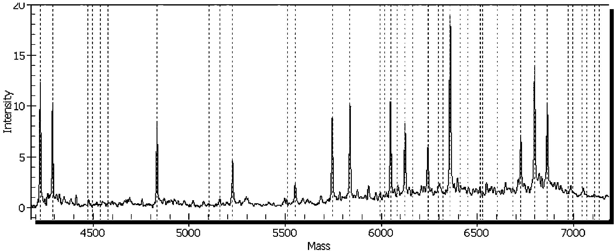 Method for detecting human intestinal virus with high sensitivity