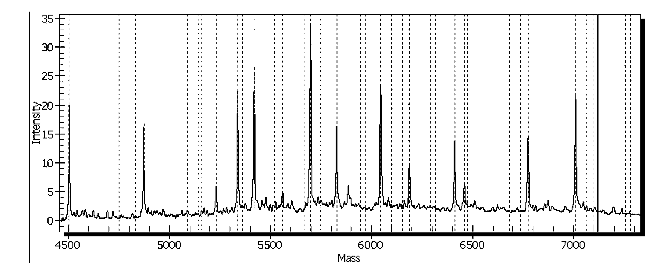 Method for detecting human intestinal virus with high sensitivity