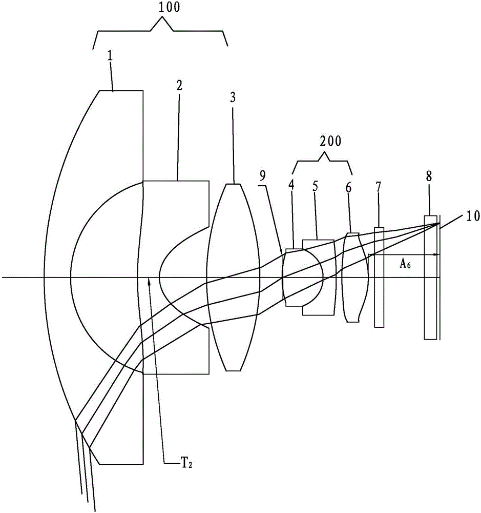 High-definition panoramic looking-around optical imaging system