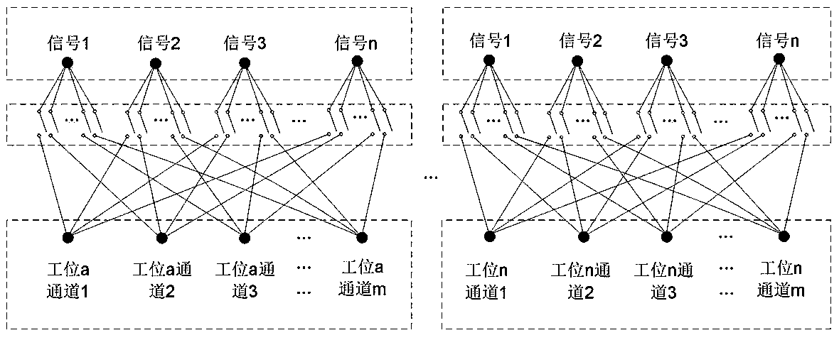 Vehicle electric control unit flexible HIL test center and test method