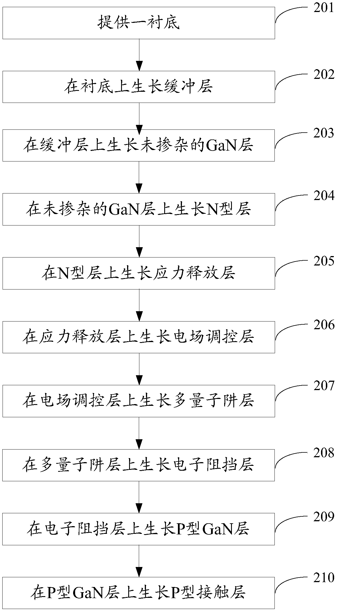 A light emitting diode epitaxial wafer and a manufacturing method thereof