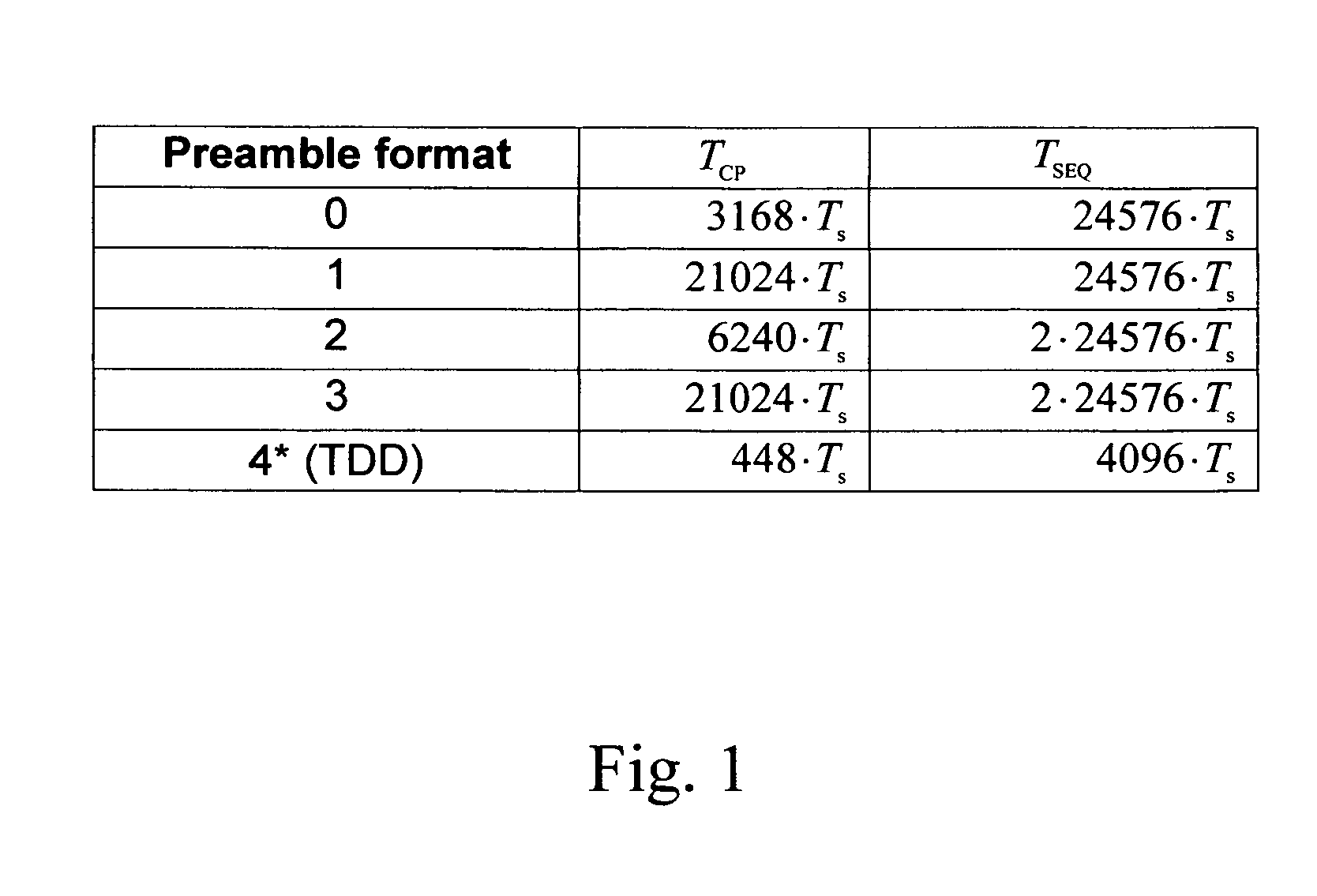 Method, a relay node and an apparatus for random access