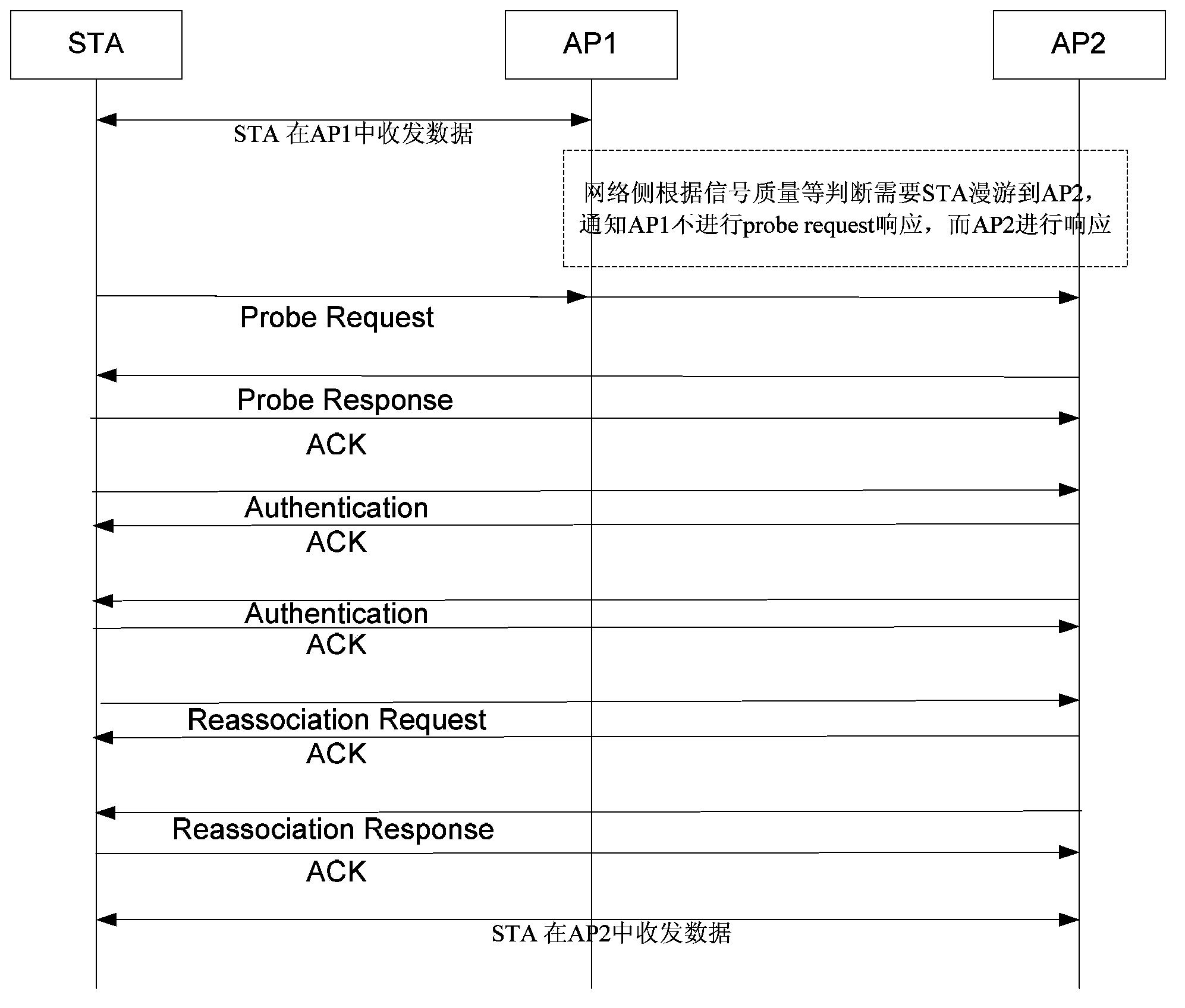 Method and system for realizing wireless terminal roaming switch in wireless local area network