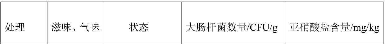 Anticorrosive and antibacterial seasoning and application thereof