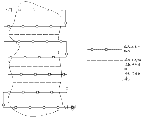 Method for monitoring mountain landslide and debris flow in mountainous areas based on unmanned aerial vehicle