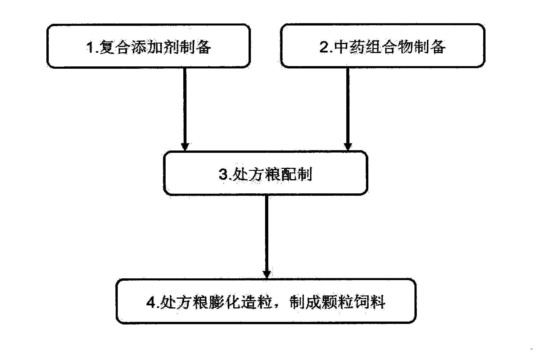 Pet dog food used for health care of adult sterilized female dogs and preparation method of pet dog food