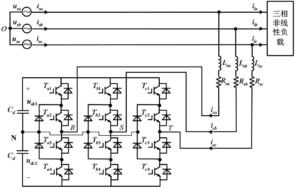 Three-phase three-level active filter control method of fused anti-disturbance technology