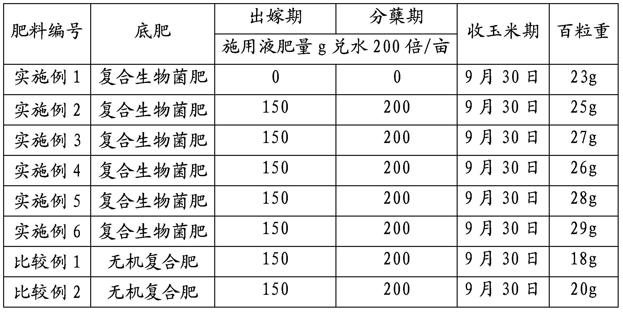 Planting method for increasing corn yield