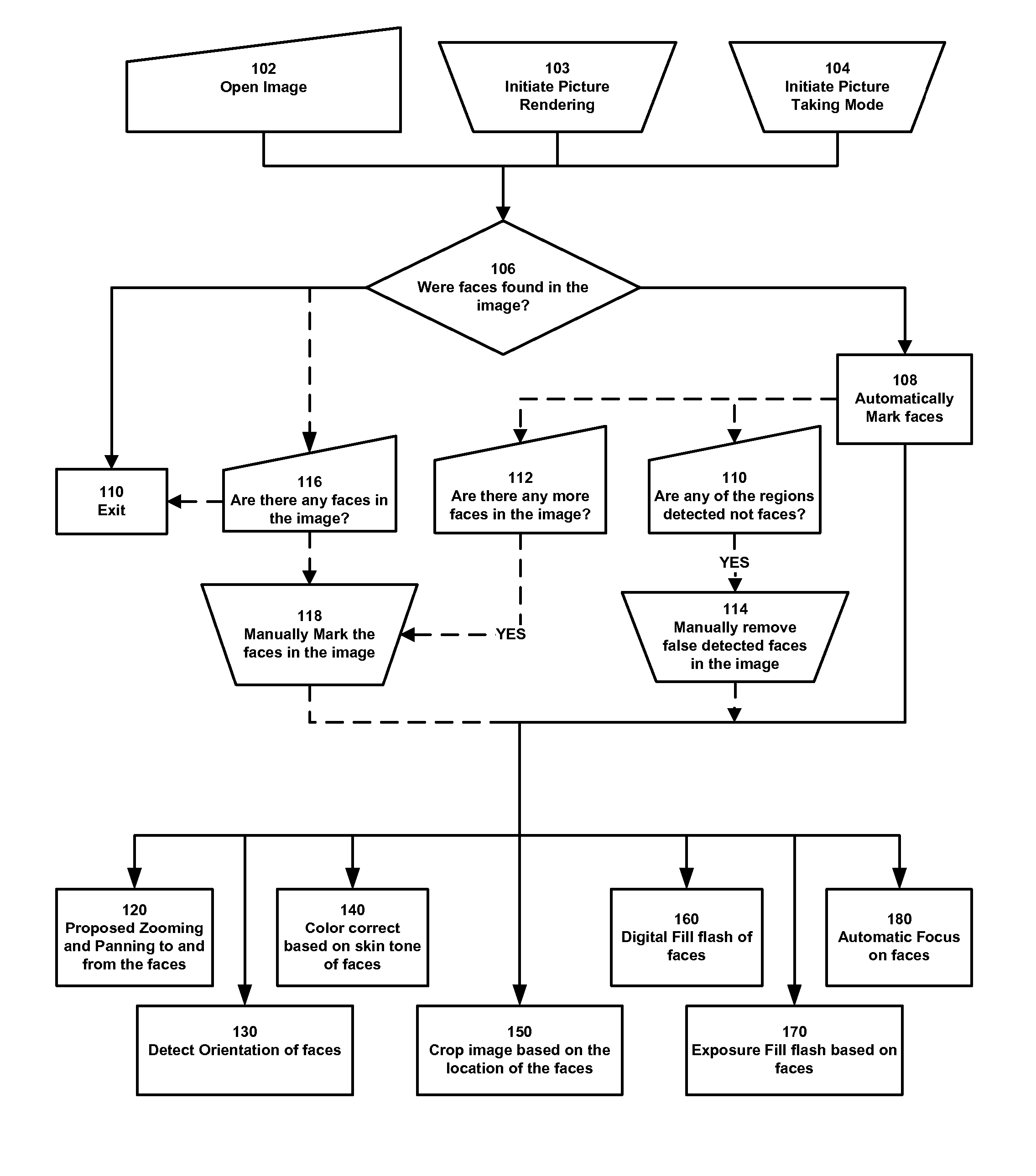 Modification of Viewing Parameters for Digital Images Using Face Detection Information