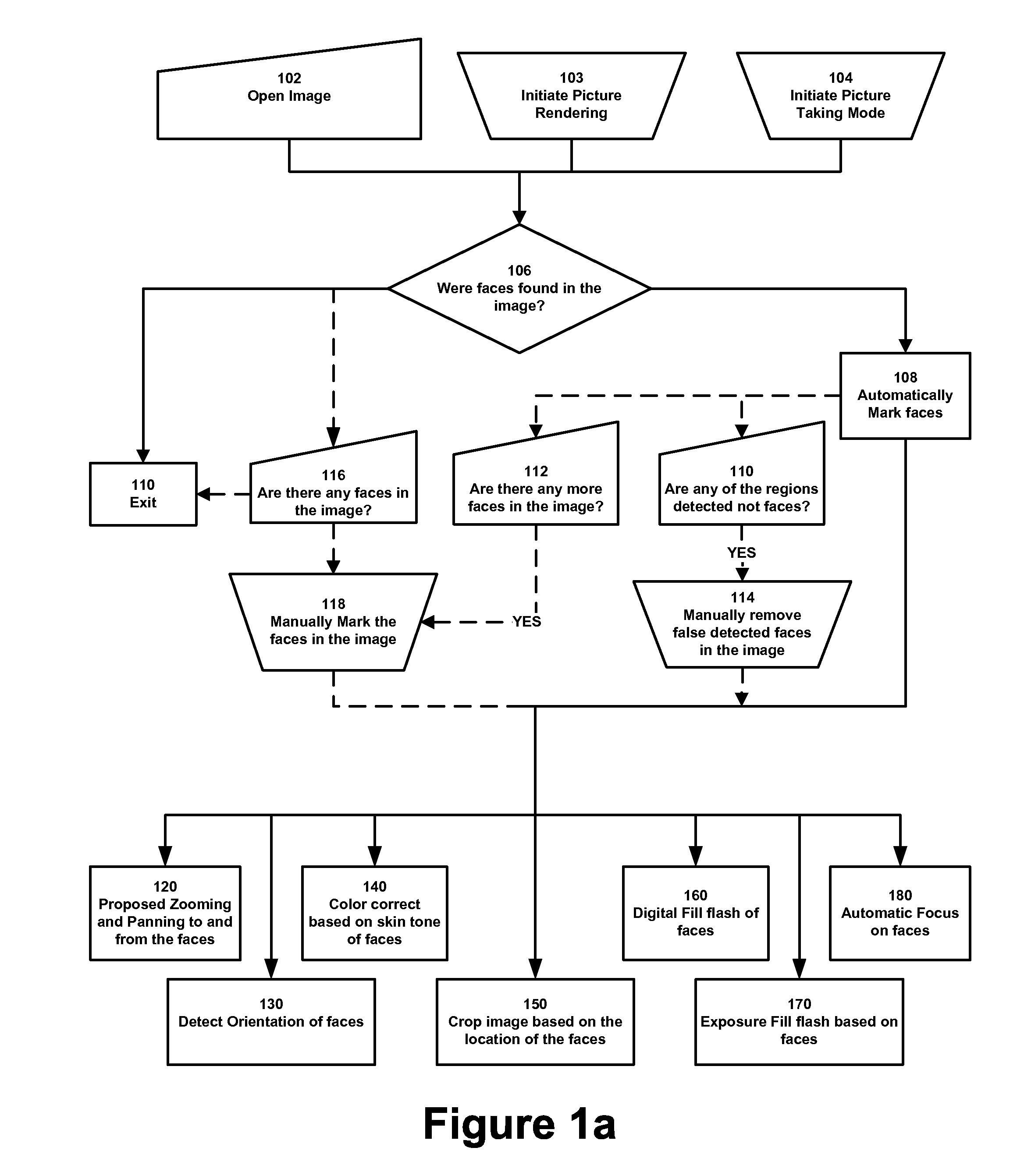 Modification of Viewing Parameters for Digital Images Using Face Detection Information