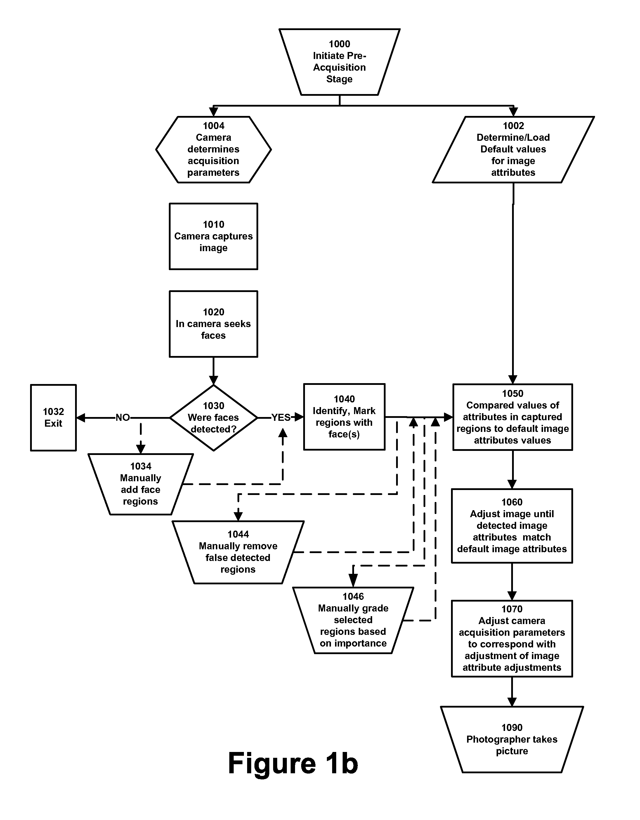 Modification of Viewing Parameters for Digital Images Using Face Detection Information