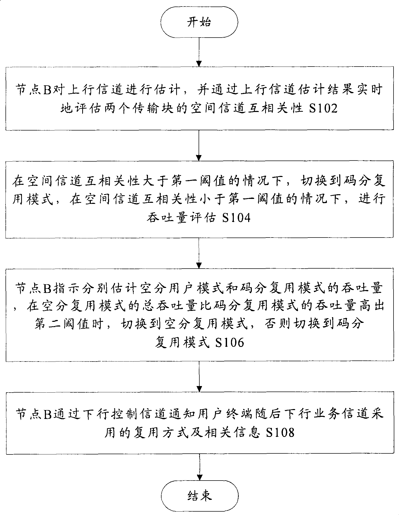 Adaptive switching method between spatial division multiplexing and code division multiplexing