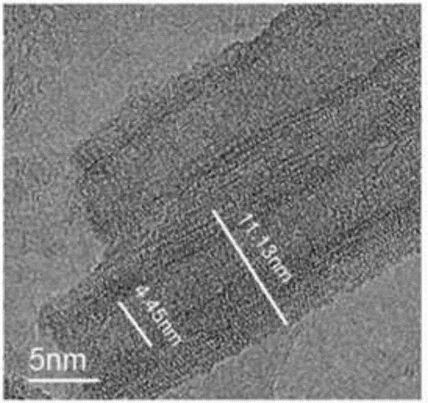 Method for preparing Fe/N co-doped-TNTs (TiO2 nano-tubes)-reduced graphene oxide composite catalysts